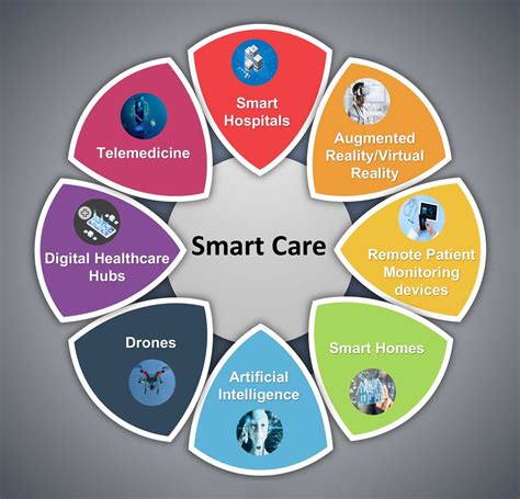 SMART Health FAQ